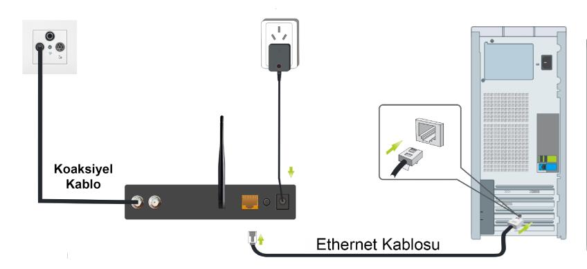 2. Bir ethernet kablosu kullanarak modemin