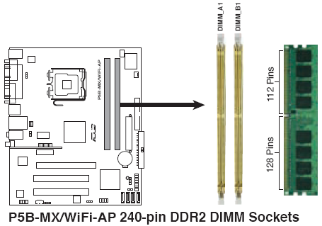 1.7 Sistem belleği 1.7.1 Tanıtım Anakart 4 adet çift data oranı 2 (DDR2) ikili sıralı hafıza modül (DIMM) soketleri ile gelmektedir.