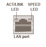 1.10 Bağlantı uçları 1.10.1 Arka panel bağlantı uçları 1. PS/2 fare portu (yeşil). Bu bağlantı PS/2 mouse içindir. 2. Paralel port.