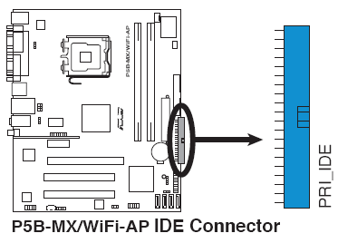 3. IDE bağlantı ucu (40-1 pin PRI_IDE) Bu bağlantı ucu Ultra DMA 133/100/66 Sinyal kablosu içindir.