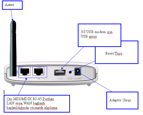 Başlangıç Telewell 3G Flarion router ile 3G ve WiFi erişimi rahatça yapılabilir. Birden fazla cihazla tek IP ile internete çıkış imkânı sunar.