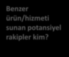 İş Kurma Sürecinden Önce Yanıt Aranması Gereken Sorular Bu ürün/hizmeti kimler ve neden talep eder?