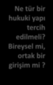 İş Kurma Sürecinden Önce Yanıt Aranması Gereken Sorular Ne tür bir hukuki yapı tercih edilmeli? Bireysel mi, ortak bir girişim mi?