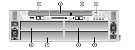 1 : AĞ (NETWORK) KARTI yuvası 2 2: AĞ (NETWORK) KARTI yuvası 1 3: AĞ (NETWORK) KARTI yuvası 0 4: AĞ (NETWORK) KARTI yuvası 5: Ağ modül yuvası ( tek enli ) 6:Ağ modül yuvası (tek enli) 7: Ağ modül