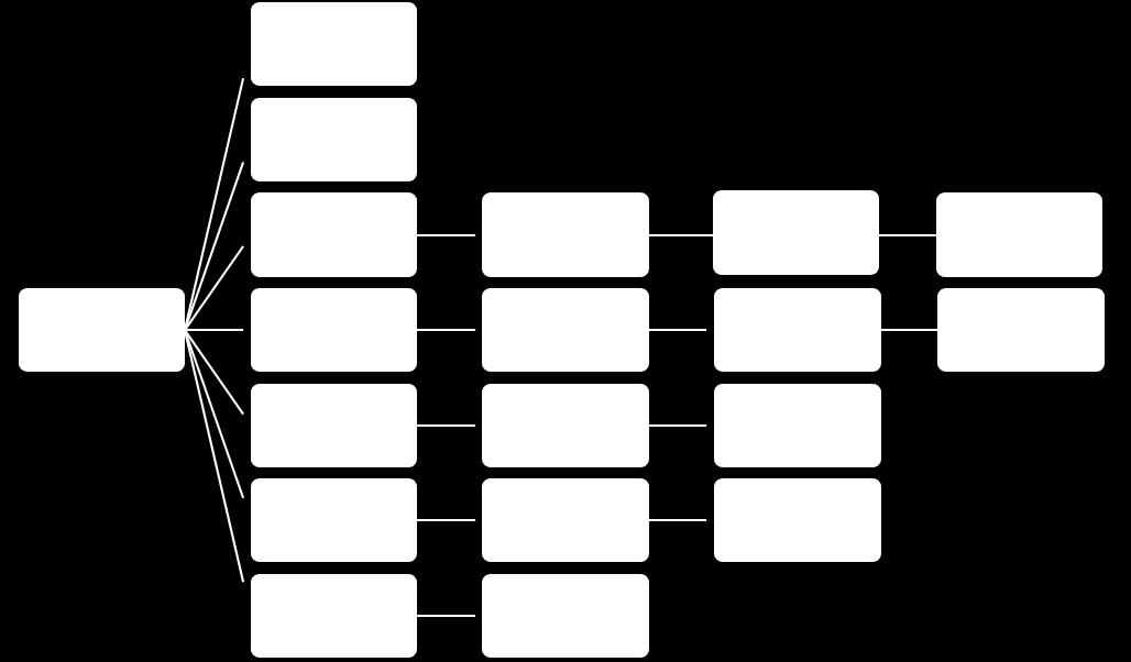 4. İnsan Kaynakları 4.