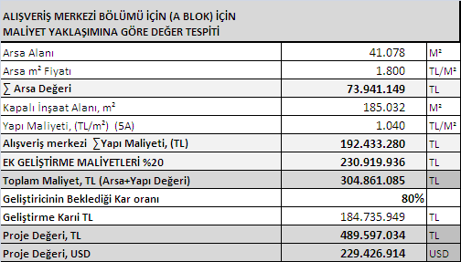 6.6. SATIŞ DEĞERİ TESPİTİ 6.6.1. EMSAL KARŞILAŞTIRMA YÖNTEMİ İLE DEĞER TESPİTİ Değerleme çalışmasında arsa değeri emsal karşılaştırma yöntemi kullanılarak tespit edilmiştir.