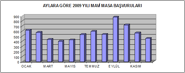 Ankara Su ve Kanalizasyon Ġdaresi Genel Müdürlüğü Hedef.4.2.