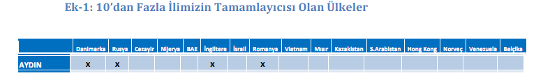 *TAMAMLAYICILIK VE BENZERLİK GÖSTERGELERİ 12 Bu bölümde illerimizin tamamlayıcılık ve benzerlik göstergelerine yer verilmiştir.