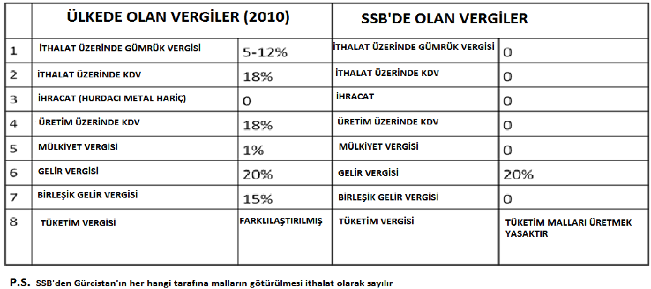 Gümrük ve