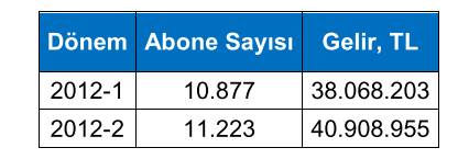 243 uluslararası internet bağlantıları, video konferans, noktadan noktaya uluslararası uydu data devreleri gibi hizmetleri sağlamaktadır.