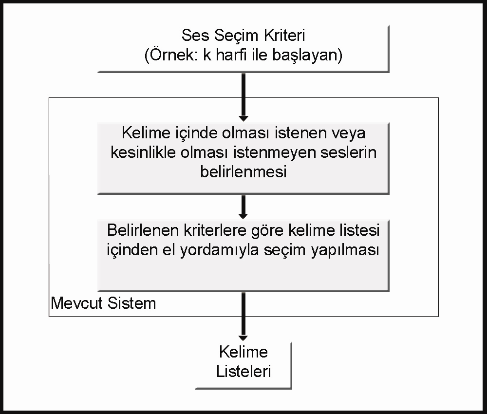 43 Şekil 4.1.