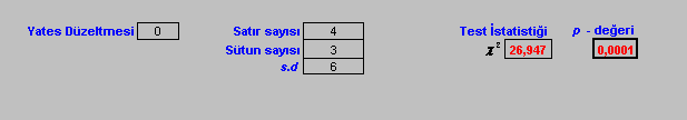 148 6.5.9 Bireyin KB süreçlerine güveni ile mesleği arasındaki iliģkisi Tablo 6.