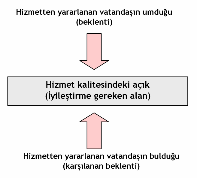 176 Şekil 7.