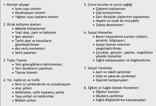 30 sahiplenmesinin temel nedeni ise; yönetim ve vatandaş arasında ki talep ve arz ilişkisinin yatırım ve hizmet temelli olarak kurulmasıdır.