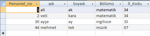 1.1.5. SELECT Deyiminin Yapısı Veri tabanında verilere erişebilmek için SELECT deyimi kullanılmaktadır.