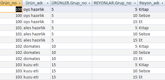 Kullanımı: SELECT sütun1, sütun2, sütun3,, sütunn FROM tablo1, tablo2, tablo3,, tablon Örnek: Ürünler tablosundaki kayıtlar ile Reyonlar tablosundaki kayıtlara Kartezyen birleşimi uygulanmış örnek