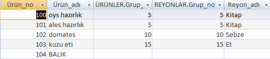 Kod yazılıp çalıştırıldığı zaman görüntü aşağıdaki gibi olacaktır. Örnek 2: ÜRÜNLER ve REYONLAR tablosunu LEFT JOIN kullanarak birleştirmek için aşağıdaki SQL kodu yazılır.