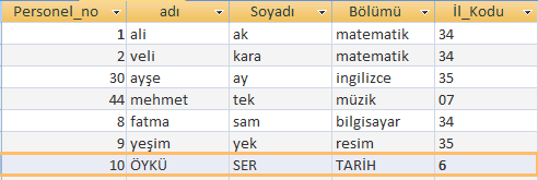 Sütun ismi belirterek kullanımı: INSERT INTO tablo (sütun1, sütun2 ) VALUES (değer1, değer2 ) Mevcut kayıtlarda bulunan tek alanlardaki verileri değiştirmek için ekleme sorgusu yerine güncelleştirme