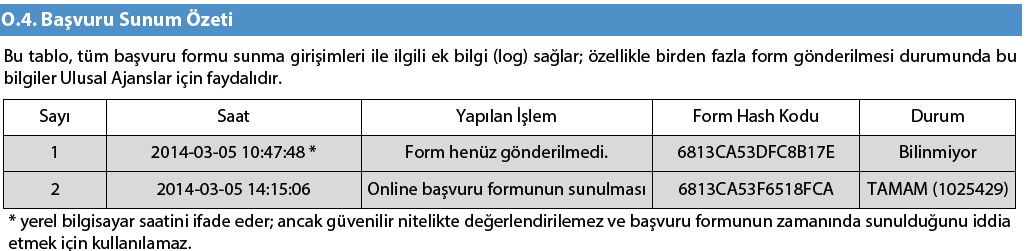 yapamazlar. Başvuru sahibi kurum/kuruluş(lar), başvuru formlarını sunmadan önce forma son şeklini verdiklerinden emin olmalı ve gerekirse sunmadan önce tekrar gözden geçirmelidir.