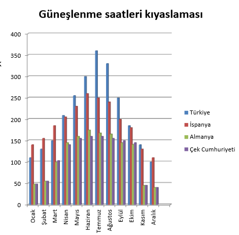 Türkiye, bilinen kaynakları itibarıyla enerji fakiri bir ülkedir. Mevcut durumda, tükettiği enerjinin %72'sini ithal etmektedir.