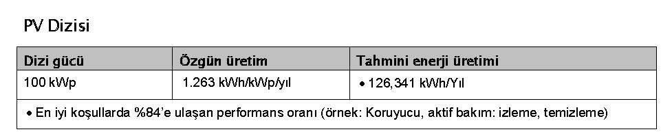 -1 panel 1,6 m2 güneş pilinin bir araya gelmesiyle oluşur. -1 Panel=250 Wp güce sahiptir.