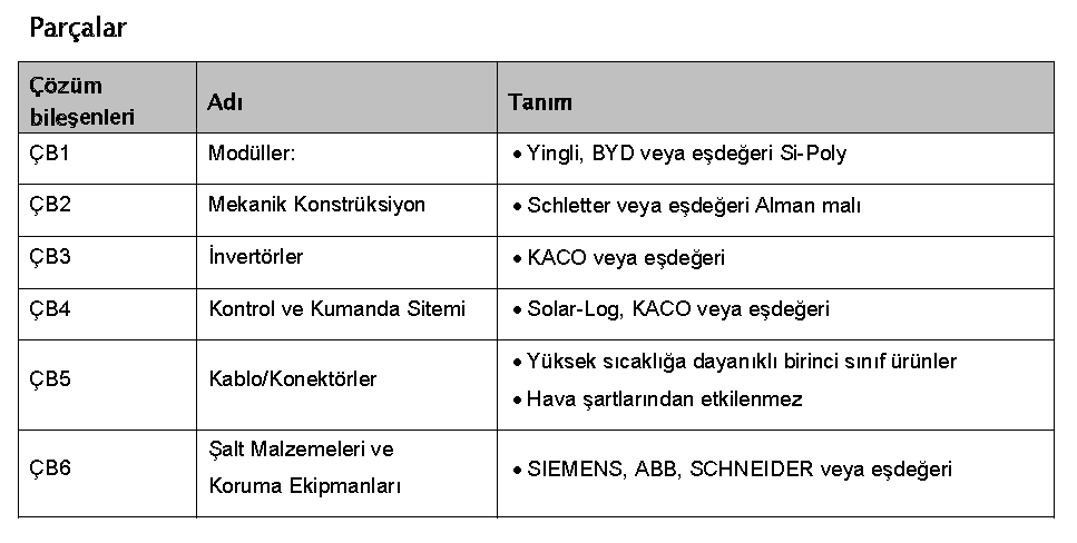 -Afyonkarahisar ın yaz kış bütün senenin güneş radyasyonunu kullanma gündelik ortalaması 7,2 saattir.