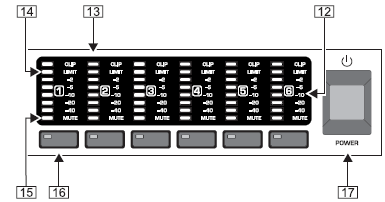 6. DCX2496 menülerini (örneğin, SETUP (AYAR), RECALL (GERİ GETİRME vs) ekrana getirmek için bu düğmeleri kullanınız.