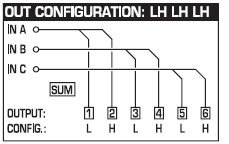 Şekil 4.1: Ayar Giriş/ Çıkış OUT CONFIGURATION (ÇIKIŞ KONFİGÜRASYONU) parametresi, genel işletim modunu seçer; MONO modunda A girişi, tüm çıkışlar için ön ayarlı sinyal kaynağıdır.