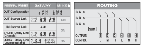 6.1 Stereo (Üçlü) Tri- Amp (Yükseltici) çalışması EURORACK UB2222FX-PRO Ses Karıştırma (Mixing) Konsolu Şekil. 6.