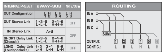 YÖNLENDİRME DAHİLİ ÖN AYAR 2 Yol + Derin Bas NR/2/38 Dış Yapılandırma Dış Stereo Bağlantısı İç Stereo Bağlantısı KISA Gecikme Hattı (Chassis) UZUN Gecikme Hattı (Hoparlörler) Şekil 6.