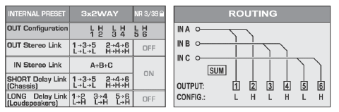 6.3 3 x (İkili)Bi- Amp(Yükseltici) çalışması (LCR/(Üçlü)Triple (İkili) Bi-Amping (Yükseltici) EURORACK UB2222FX- PRO Ses Karıştırma (Mixing) konsolu Şekil 6.