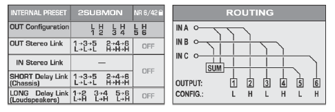 6.6. Stereo Bi-Amp çalışma artı derin bas hoparlör ve ek monitör EURORACK UB2222FX-PRO Ses Karıştırma (Mixing) konsolu Şekil 6.