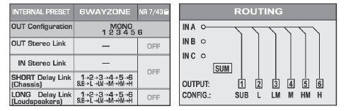 6.7 Tekli 6-Bölge dağıtım modu EURORACKUB2222FX-PRO Ses Karıştırma (Mixing) konsolu Şekil 6.