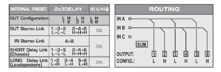 6.8 Stereo 3-Bölge gecikme hattı Şekil