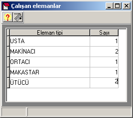 250.000.-TL, çırağın saat ücreti 150.000.- TL. Bir parti üretimin muhtemel operasyon süresi 1000 saniye. Bu durumda; 1 saatin = 3.600 saniye olduğu dikkate alınarak; Ustanın ücreti = 1000 x 250.000.- / 3600 = 69.