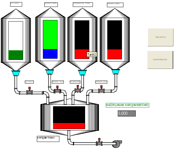 (a) Başlangıç (b) Göstergeler (c)tanklar Resim 2.