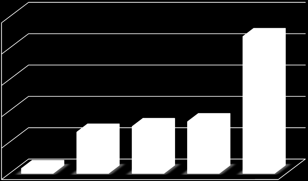 açılmalarının bu döneme denk gelmesi, bu gelişmede önemli rol oynamıştır. Bugüne kadar ekonomiye sağlanan toplam fon miktarı ise yaklaşık 45 milyar dolardır.