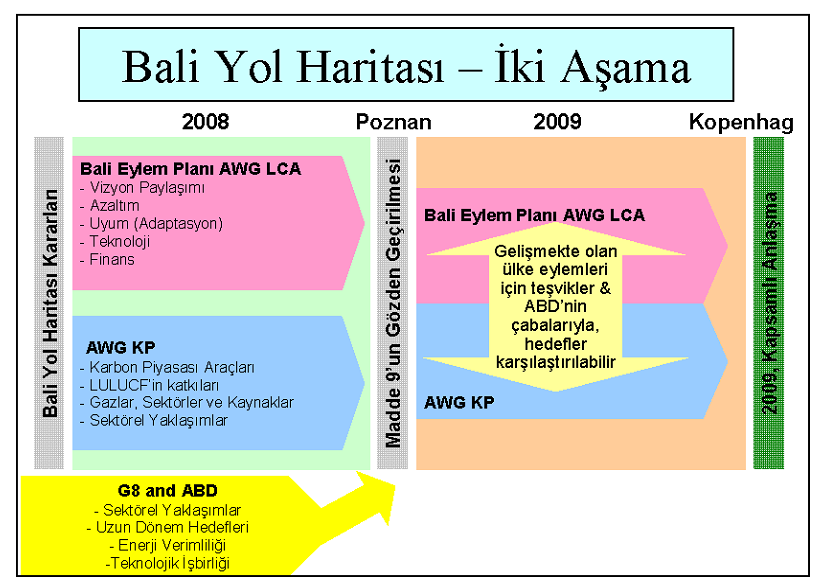 31 Tüm gelişmiş ülkelerin emisyon azaltım/sınırlama hedefi gibi ölçülebilir, raporlanabilir ve doğrulanabilir, ulusal olarak uygulanabilir mücadele taahhütleri üstlenmeleri, Gelişmekte olan ülkelerin