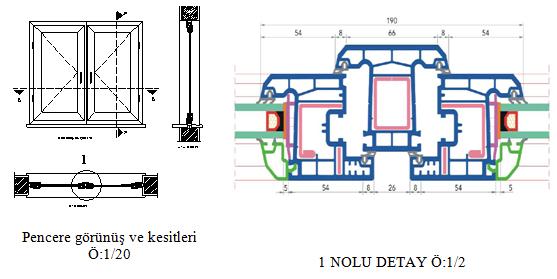 ġekil 1.2: Pencere kesitleri ve detayı 1.1.3. ġekilleri ġekil 1.