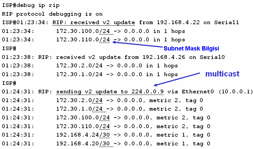 Burada ki subnet mask bilgisi protokolun Classless çalışmasını sağlar. Konfigürasyonda ise tek küçük fark version 2 komutunun verilecek olmasıdır.