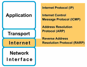 A, B, C Routerlarının Ethernet Interface lerine bağlı 3 network ve router ların birbirleriyle bağlantısında oluşan 2 (2 şer useable ip gereken) network olmak üzere elimiz toplam 5 network var.