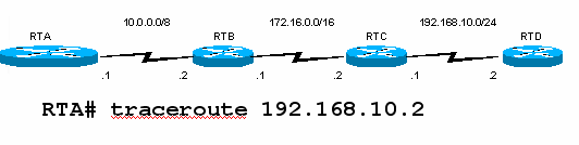 (Type 3, Hedefe ulaşılamıyor mesaj code ları) Ping ve Trace Ping ve Trace komutları network mühendislerine bir çok problemin teşhisinde yardımcı olar.