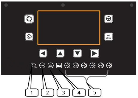 ELEKTRÝKLÝ KONTROL PANELÝ VE SD6 KONTROL ÜNÝTESÝ Elektrikli panel ya da besleme, en fazla altý adet üç fazlý elektrikli pompa, çelik sac kasalý (þek. 1) ve IP koruma sýnýflý.