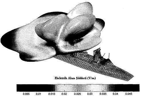 etmektedir.