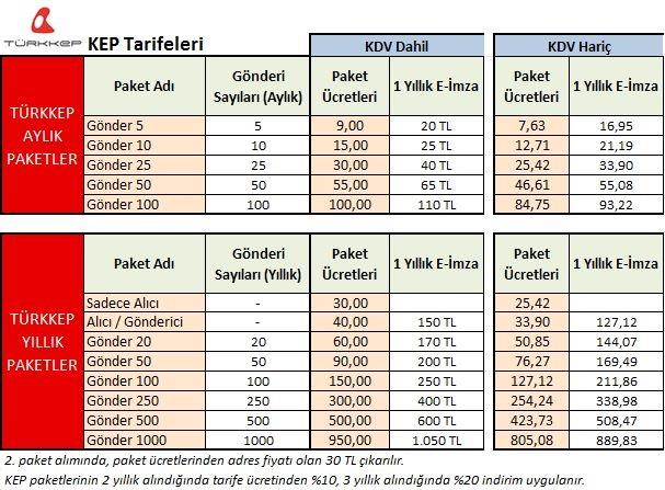 TÜRKKEP Hizmet Paketlerimiz Aylık / Yıllık paketlerimizdeki gönderi içerikleri diğer aya / yıla devredilemez. Ay ortasında gelen başvurular için, ilk ay gün bazlı ücretlendirme yapılır.