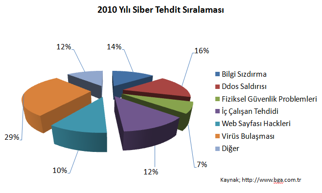 Neden DDoS a Özel Bir Etkinlik?