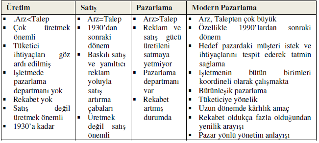 EK 3 TABLOLAR LİSTESİ Tablo 1.