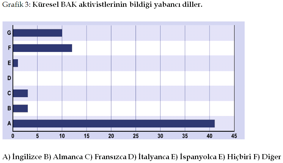 Gülüm Şener, Arel Üniversitesi Aktivistlerin aylık ortalama kazacına ilişkin dağılım ise şöyledir: Aktivistlerin % 28.4 ü 500 milyon YTL. ve altında, % 29.9 u 500 milyon 1 milyar YTL. arasında, % 31.