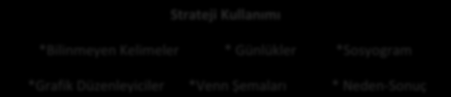 The Use of Bibliotherapy 1. Adım: Okuma Öncesi 2. Adım: Süreç 3.