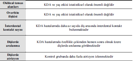 KISALTILMIŞ DENTAL ARK KONSEPTİ Hasan Önder GÜMÜŞ ve ark. İleri derecede diş aşınmaları, İleri derecede periodontal hastalıklar, 40 yaşın altındaki hastalar (11,12).